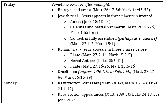 Screenshot - Holy Week 2