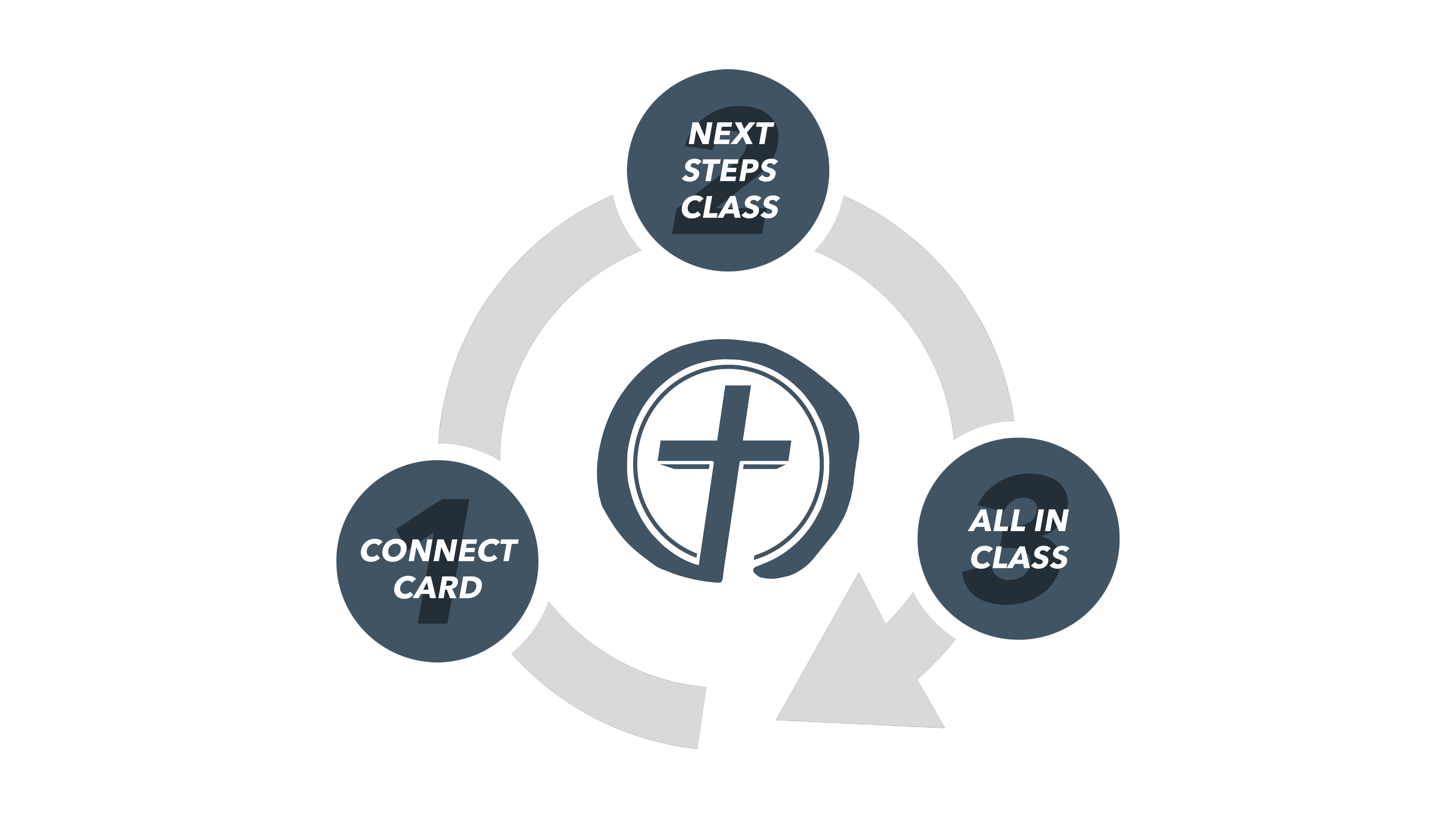 CONNECT PATH GRAPHIC
