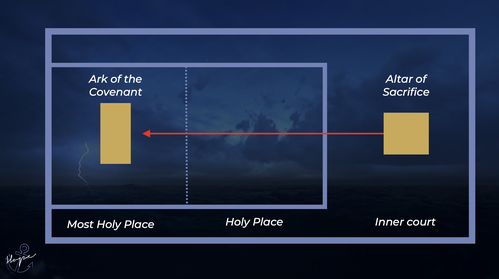 Hope Chart 3
