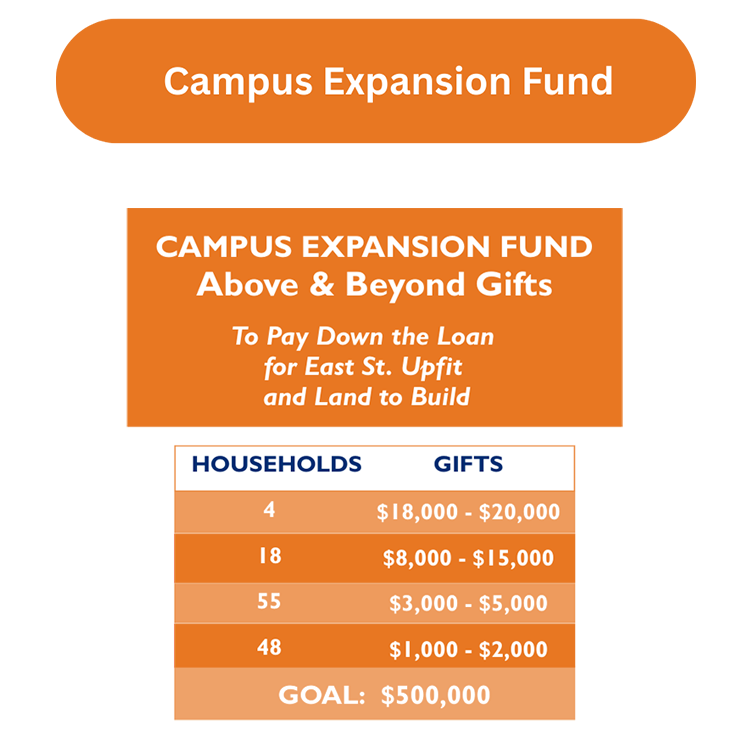 campus-expansion-fund-buttongraph-1
