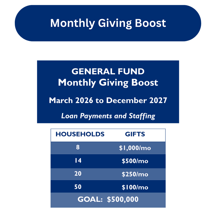 general-fund-gving-button-graph-1