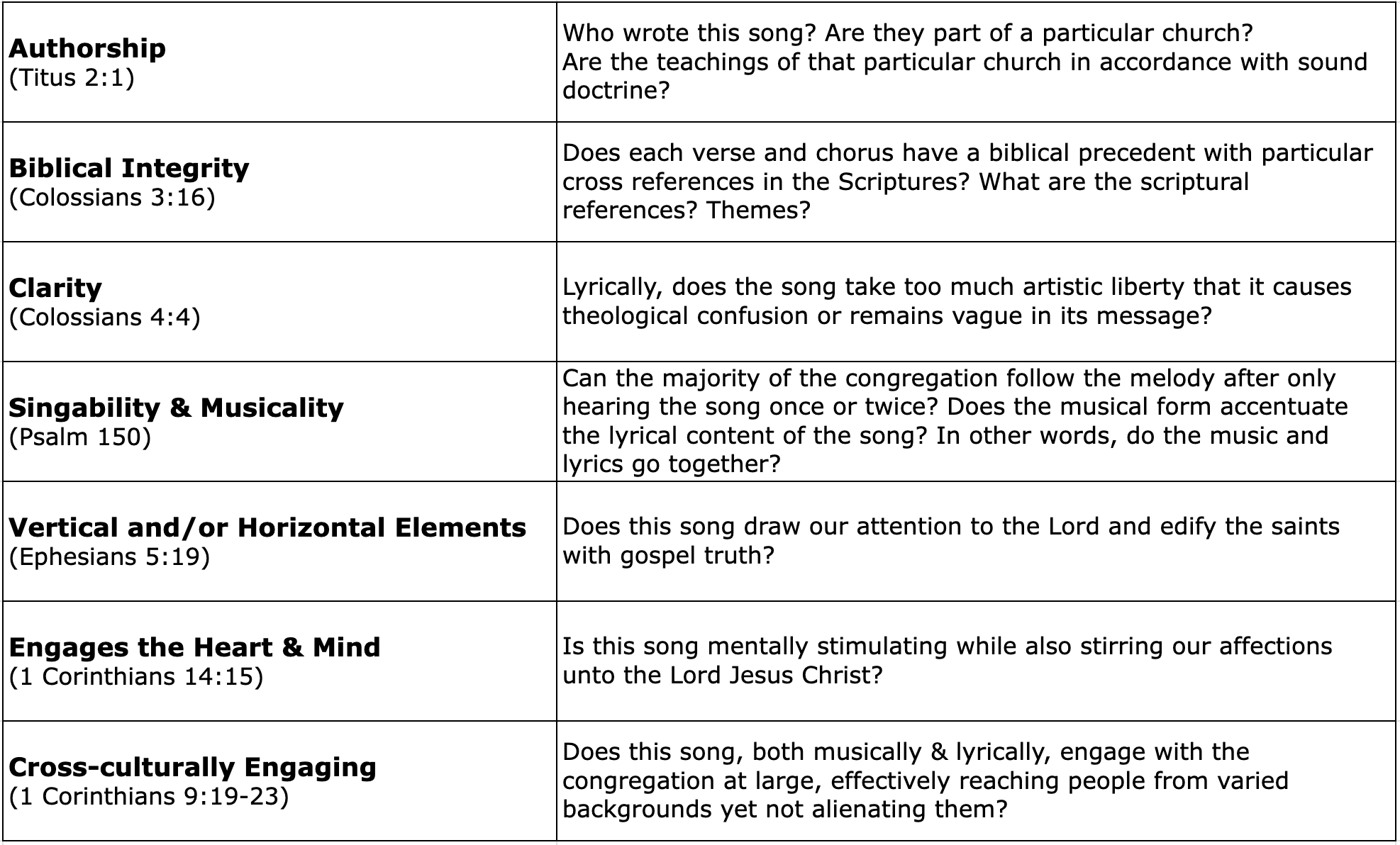 Worship Songs Criteria Table Image