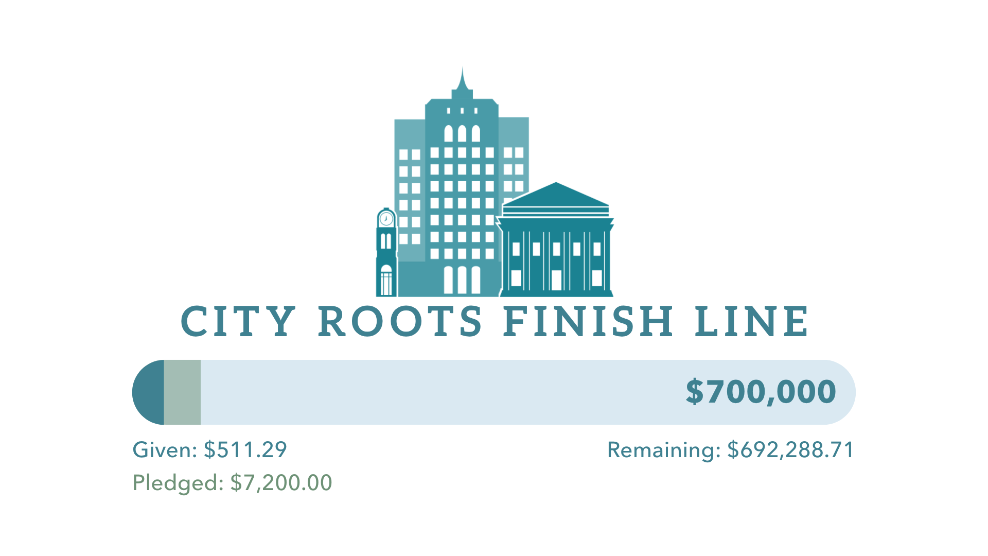 City Roots Finish Line Campaign Graphic (4)