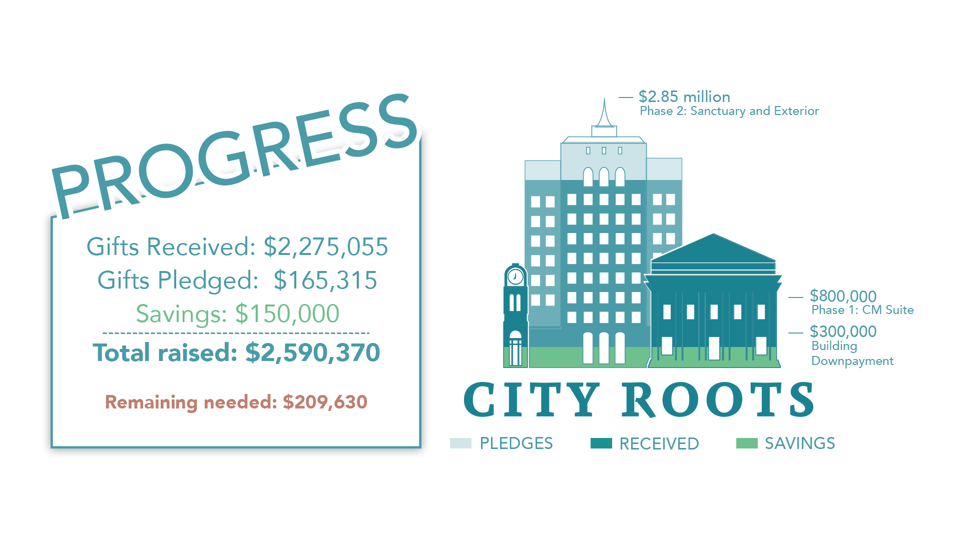 City Roots Update - 06.23.25