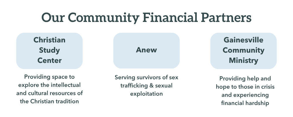 Our Community Financial Partners