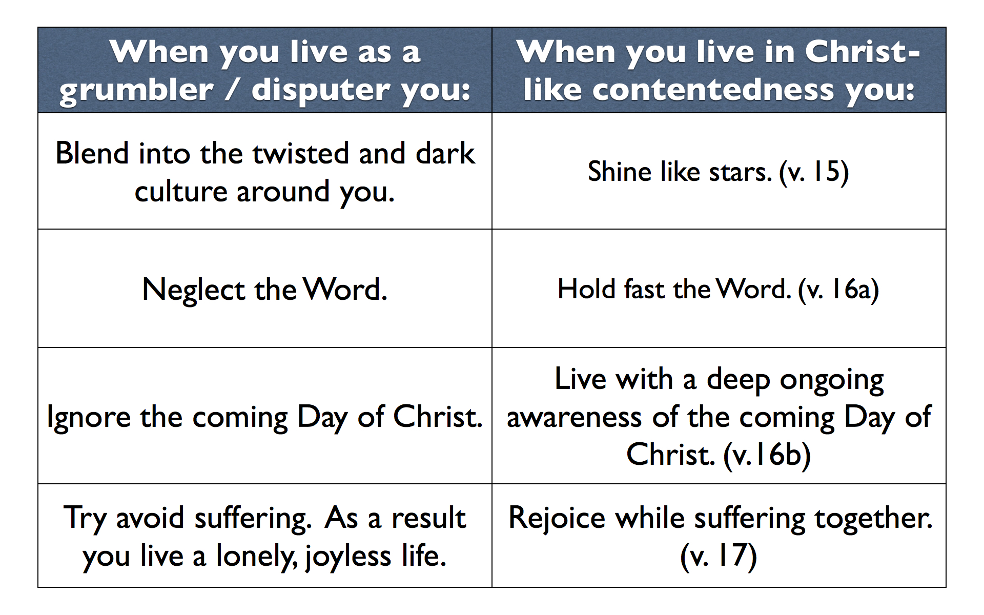 Grumble or Contentedness Chart.009