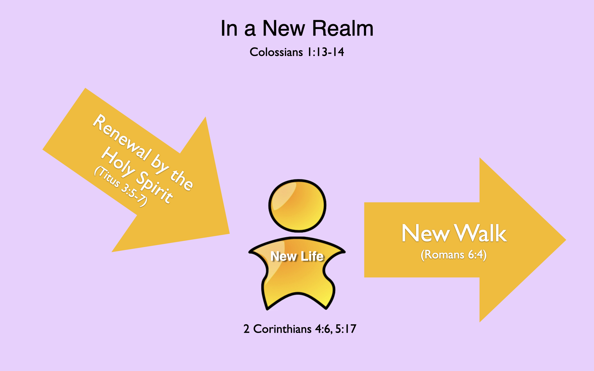New Life Focus Group Session 3.001