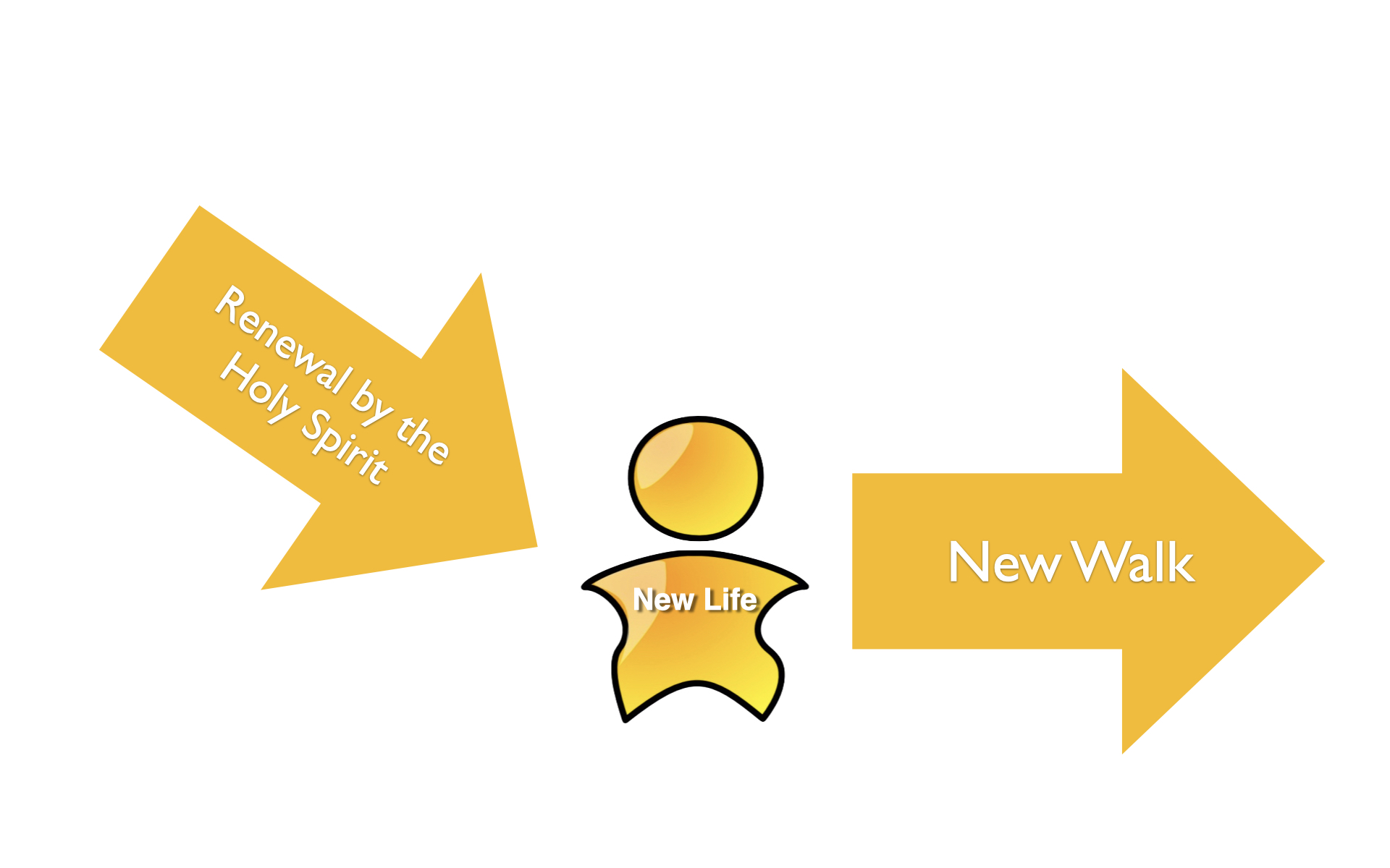 New Life slide images.021