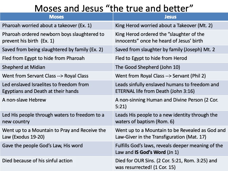 mosesandjesus