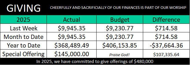 Giving Report 2025-11-09