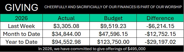 Giving Report 2026-04-05
