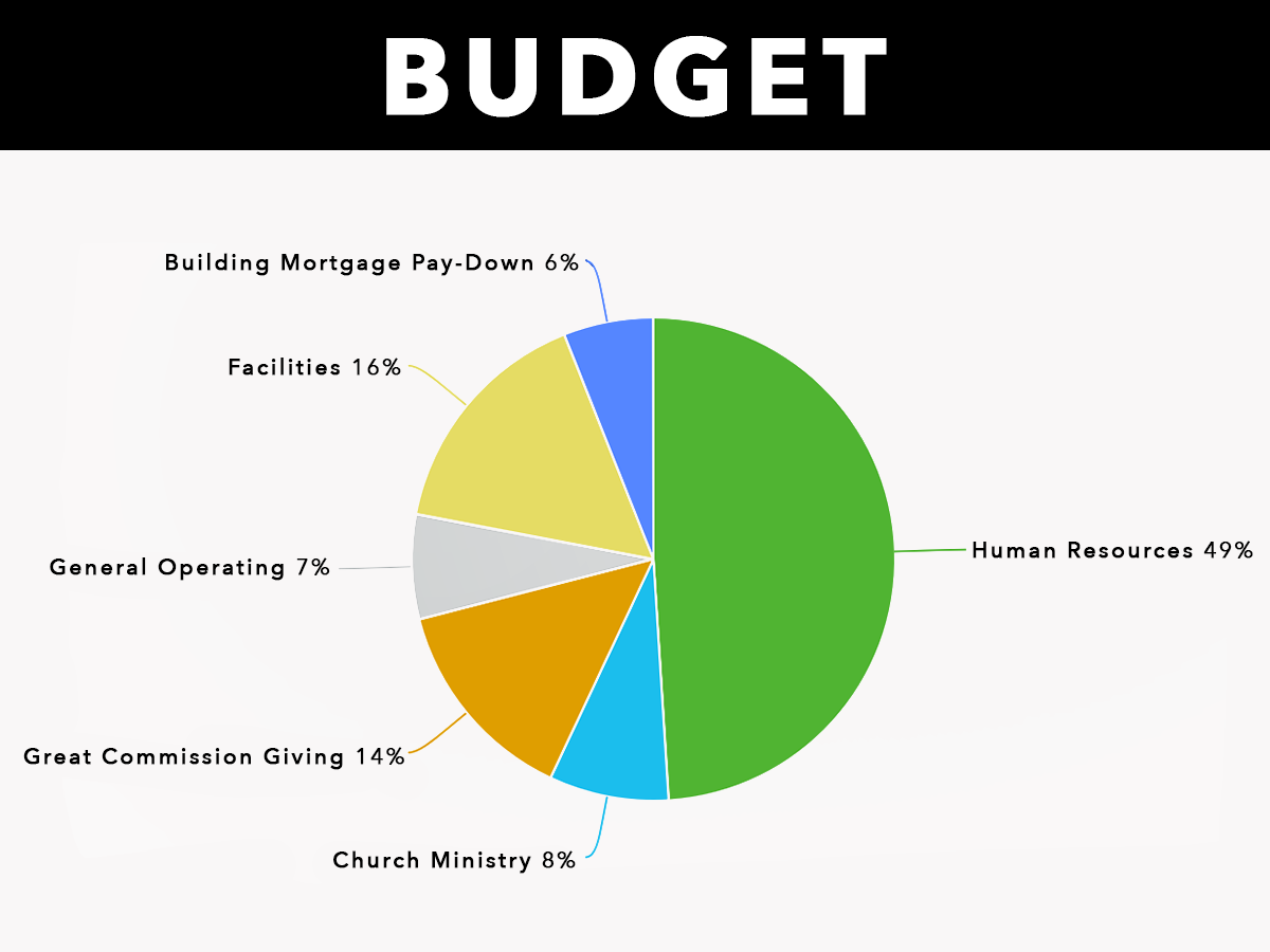 Budget Pie Chart_resize