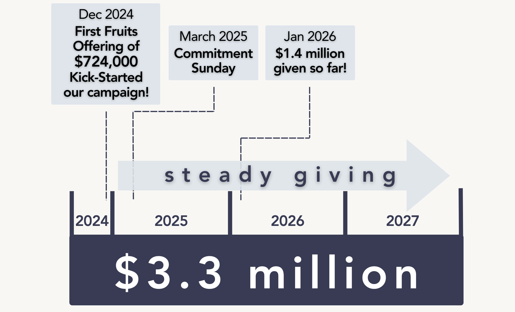 Nov 2025 Graphic