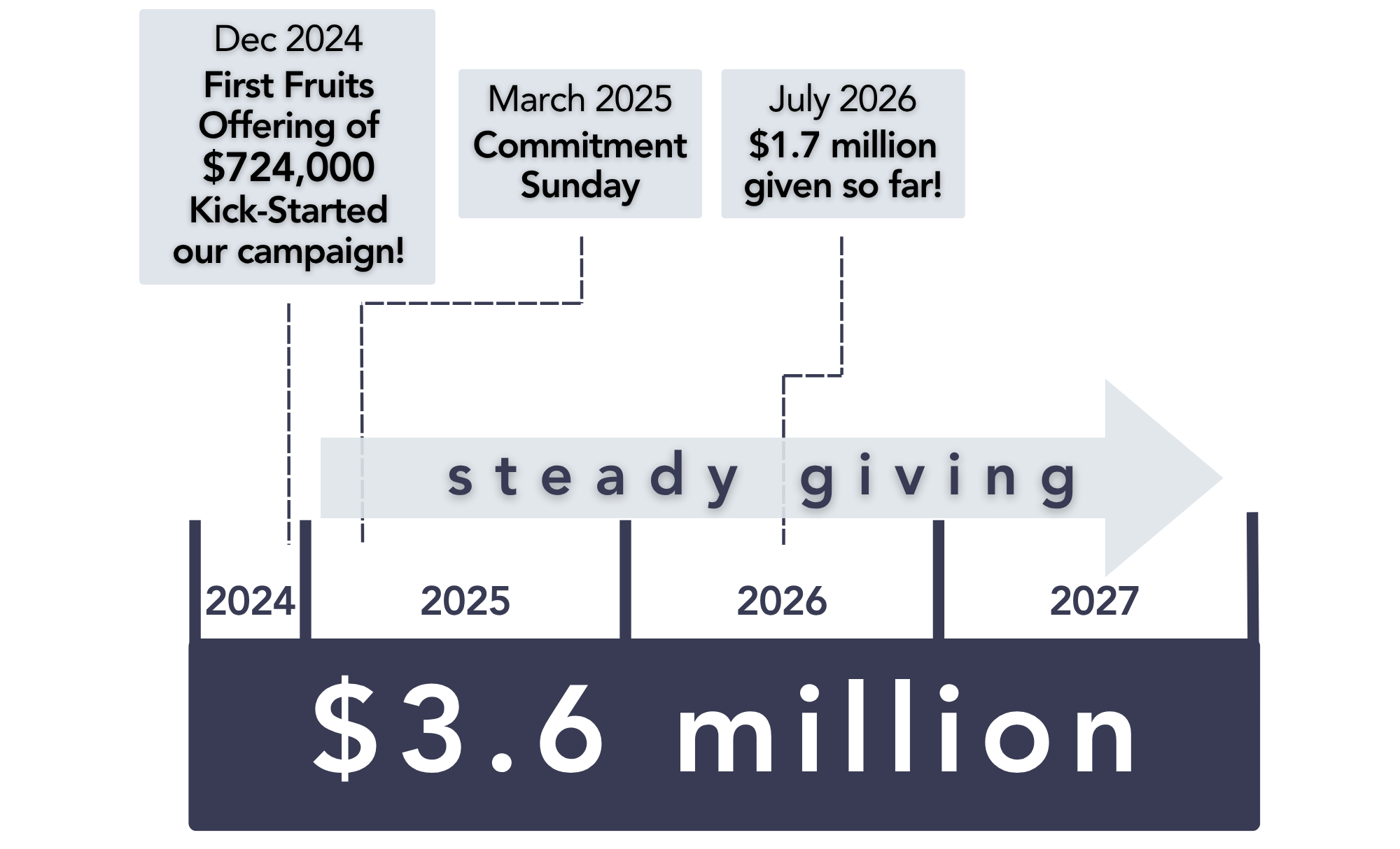 Nov 2025 Graphic-2