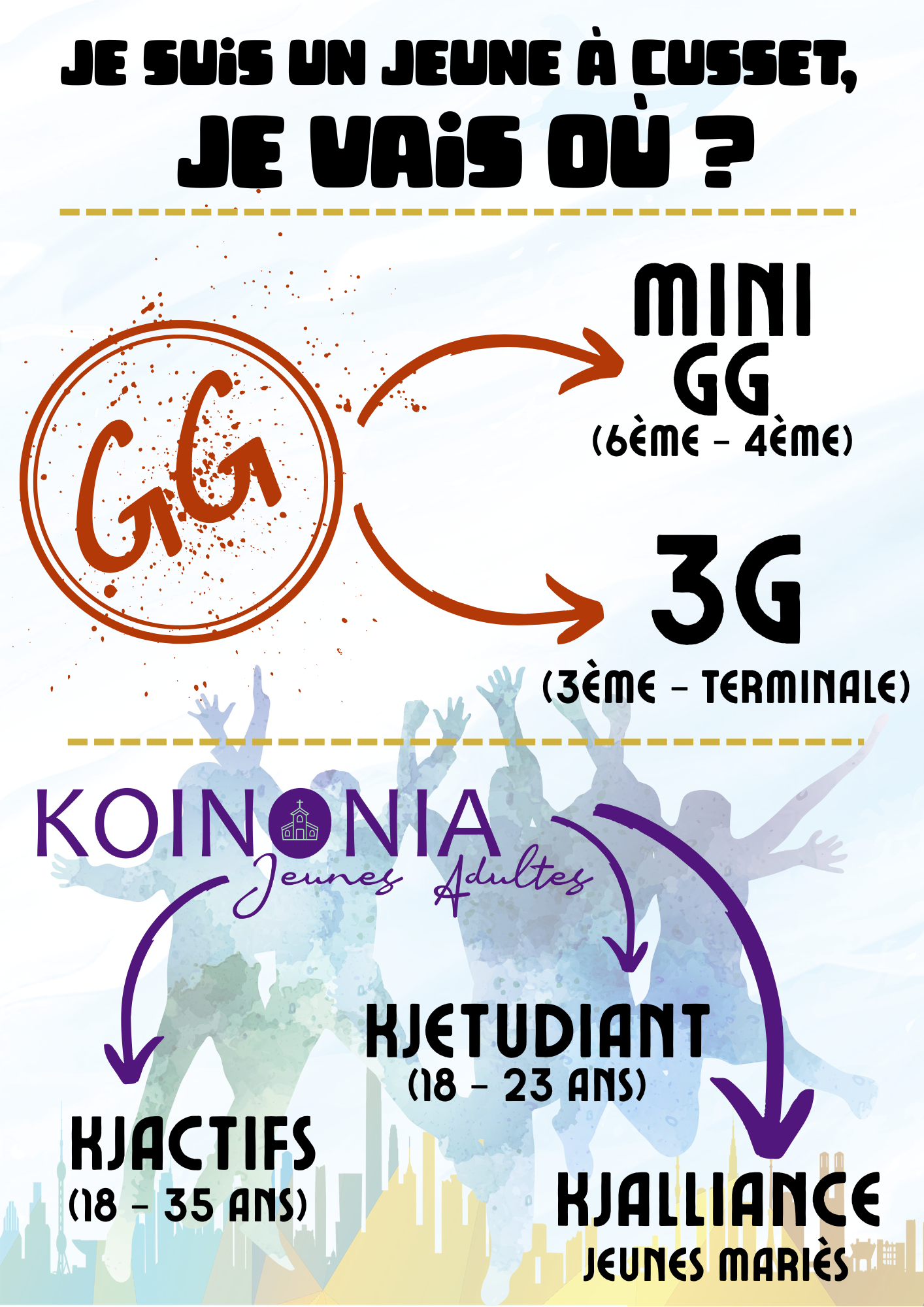 Je suis un jeune &agrave; Cusset, je vais o&ugrave; 