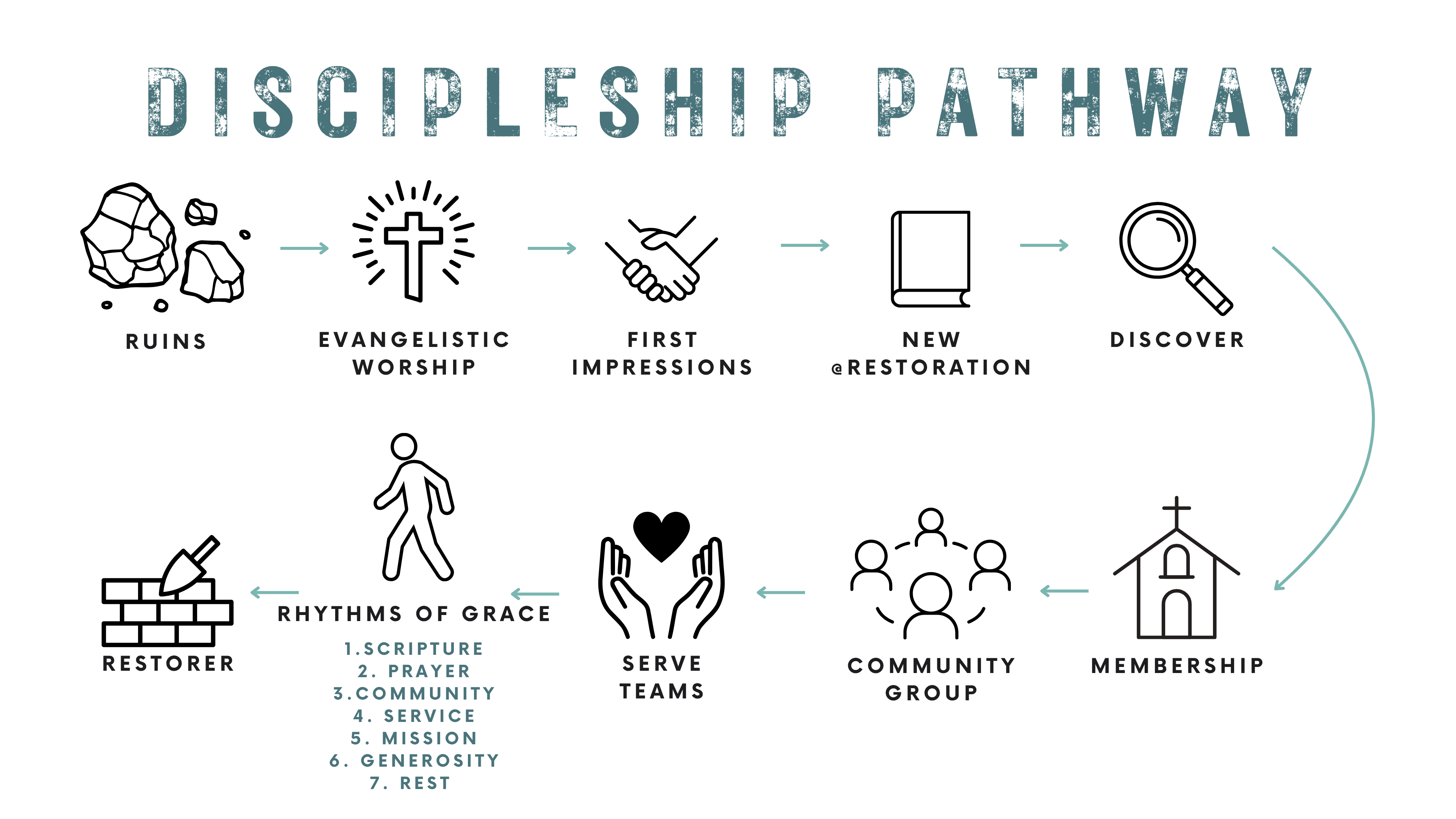 discipleship pathway (2)