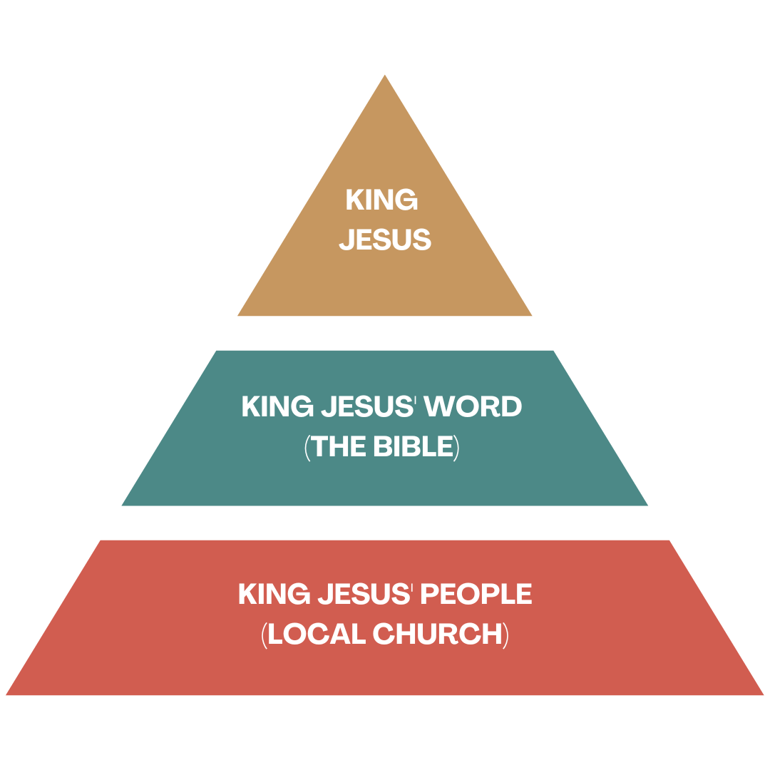 King Jesus & His People