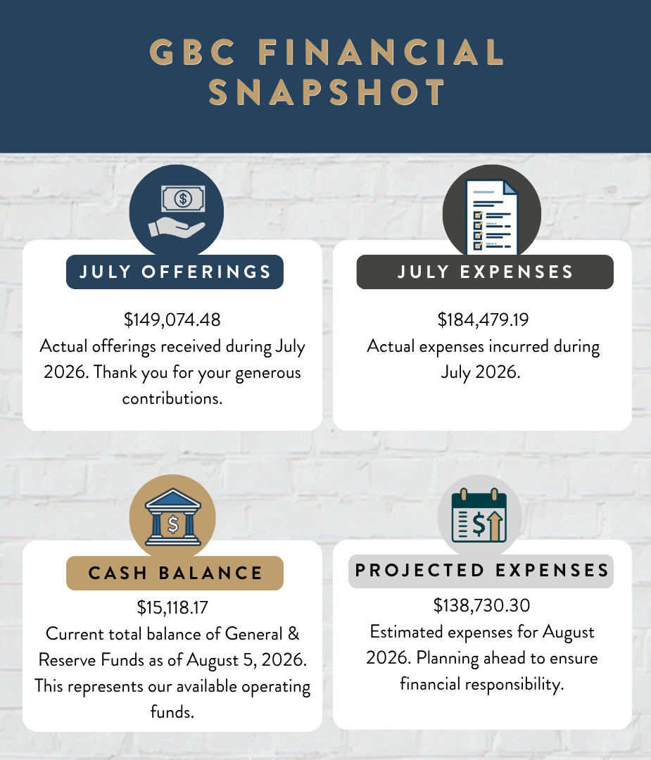 8-7-26 Financial Summary Infographic