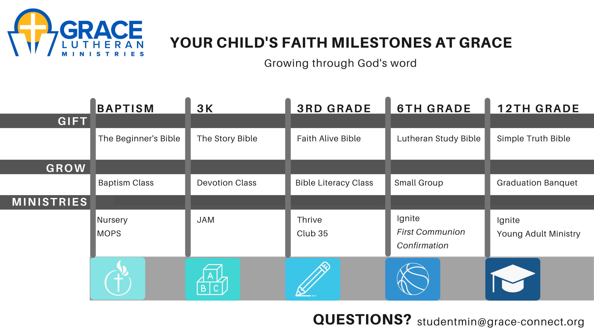 Faith Milestone
