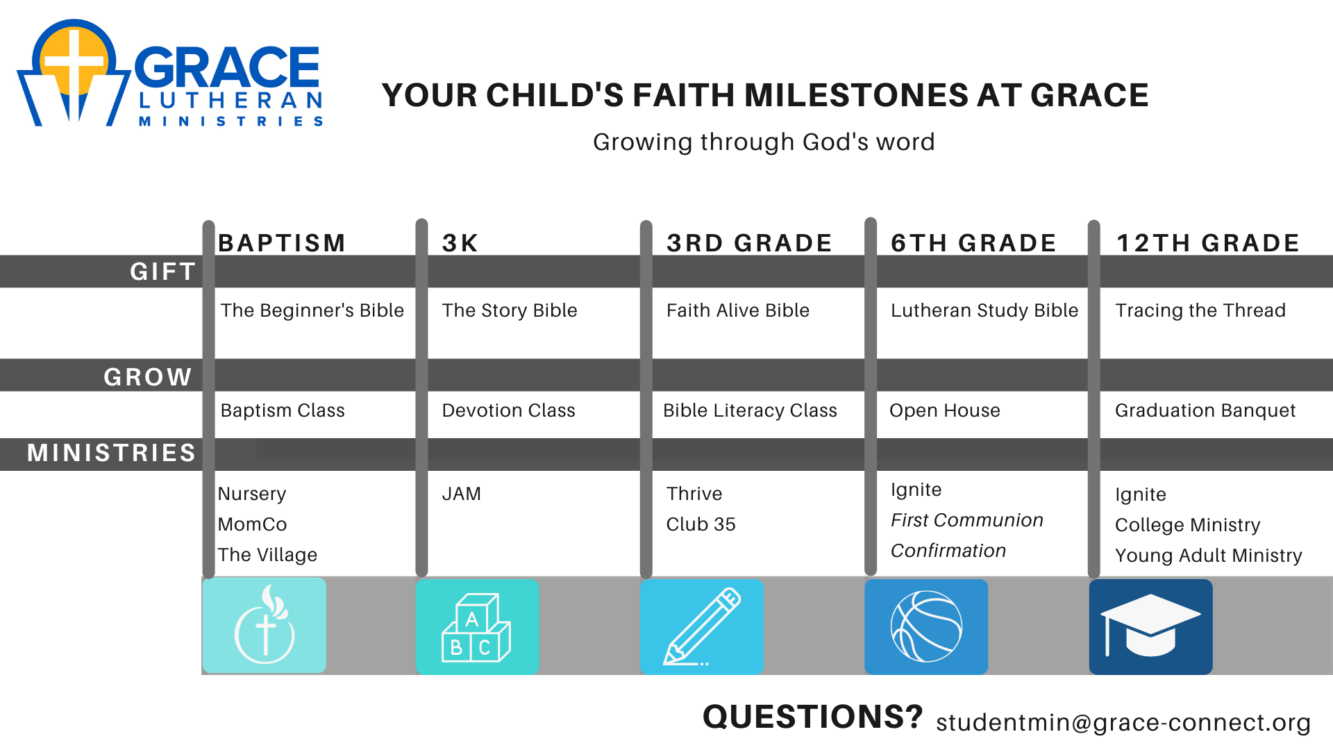 Faith Milestones