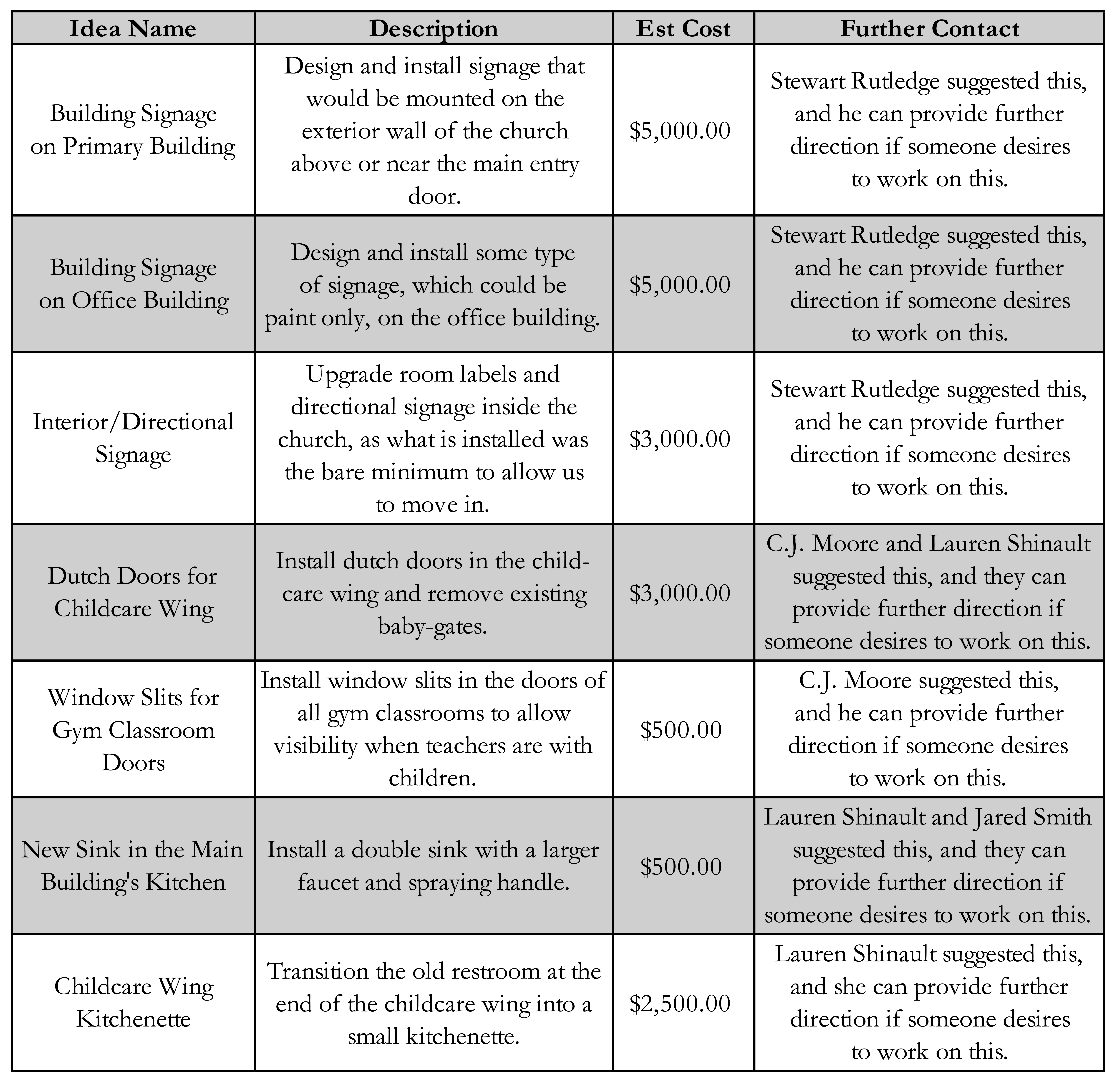 Projects List as of 3.18.26.3