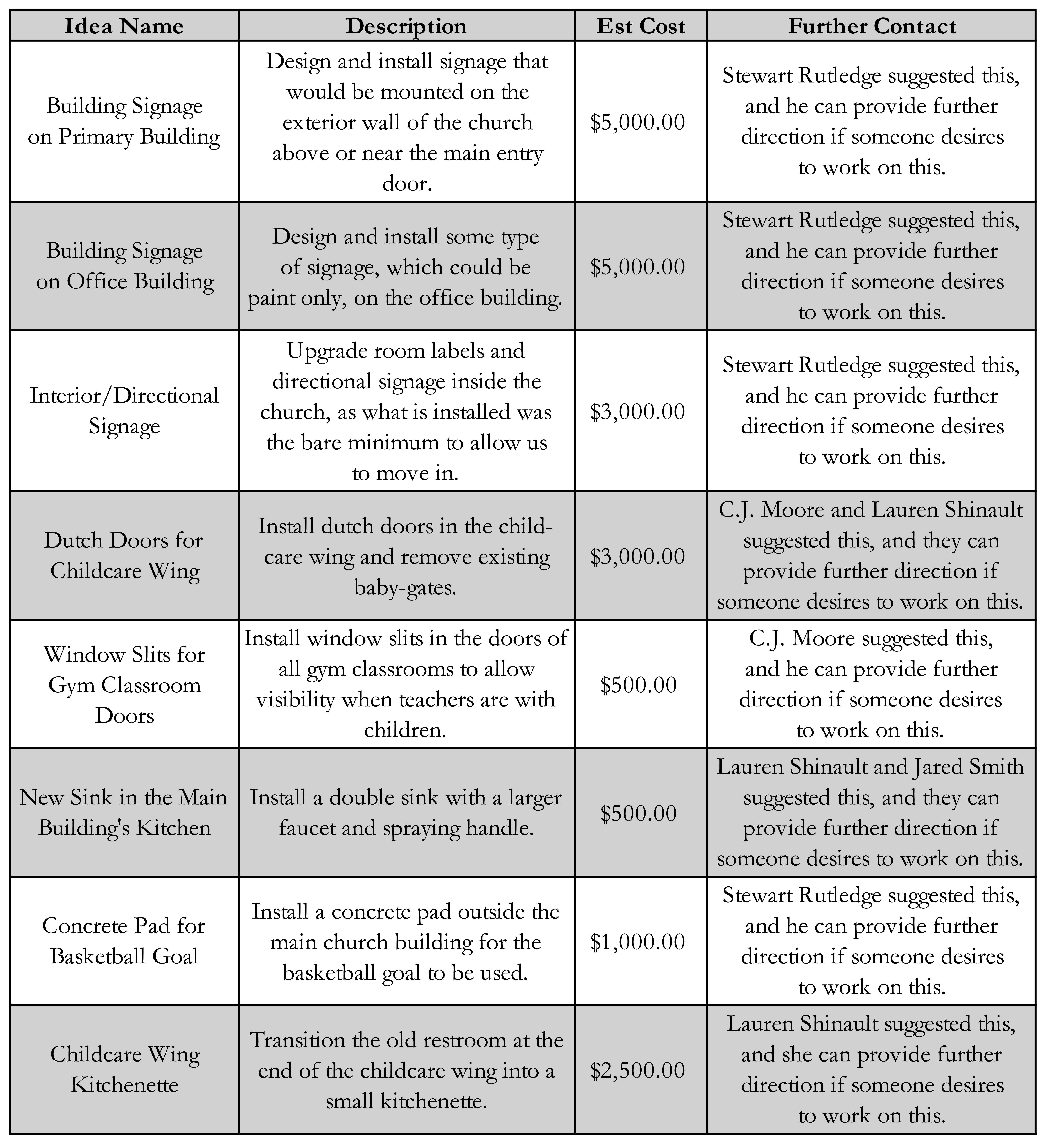 Projects List