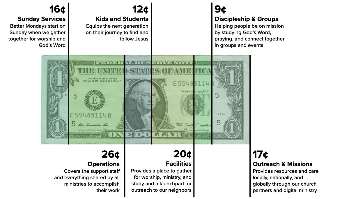 Giving Dollar graphic.1