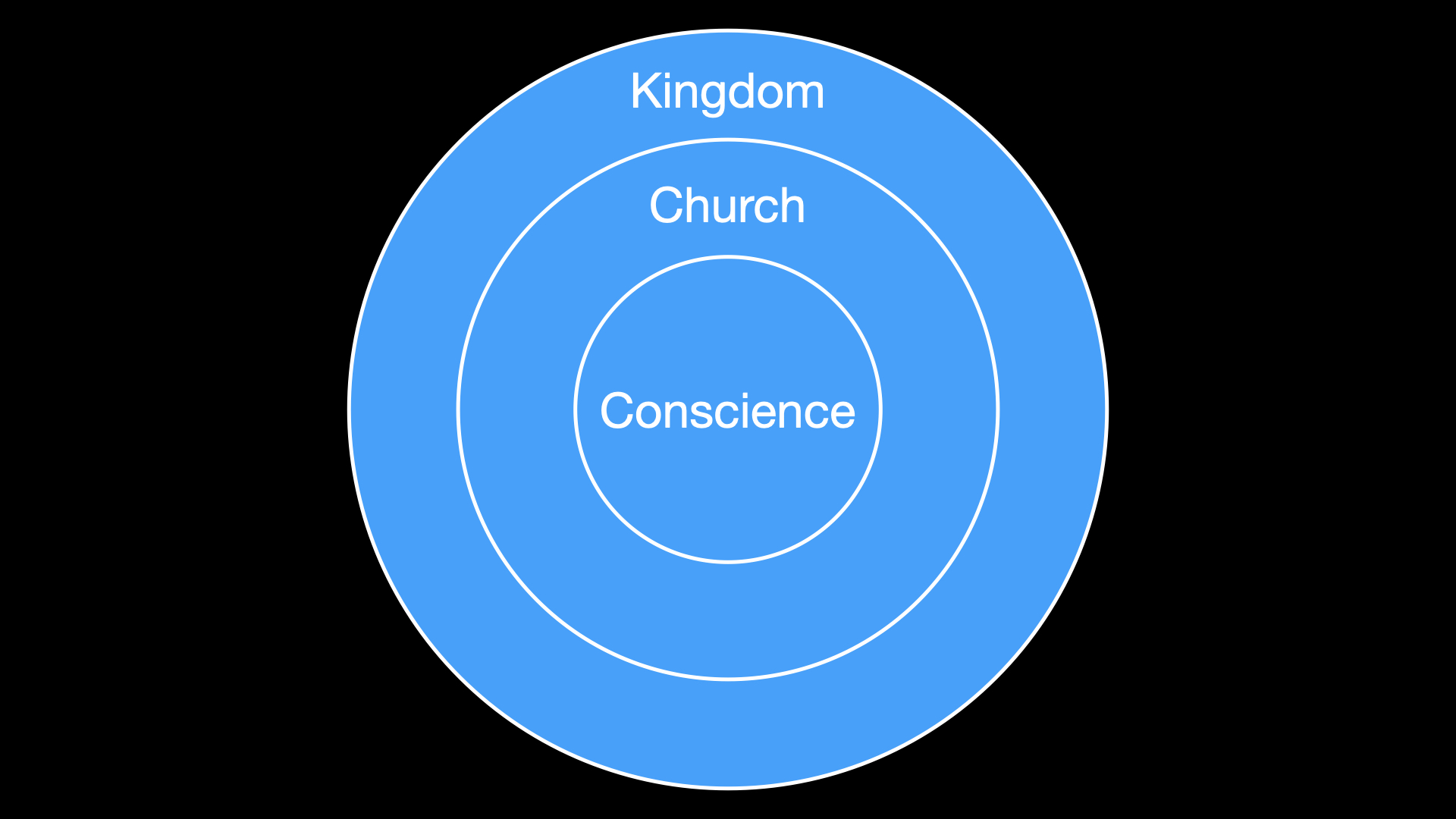 Philippians 2025.007-circles