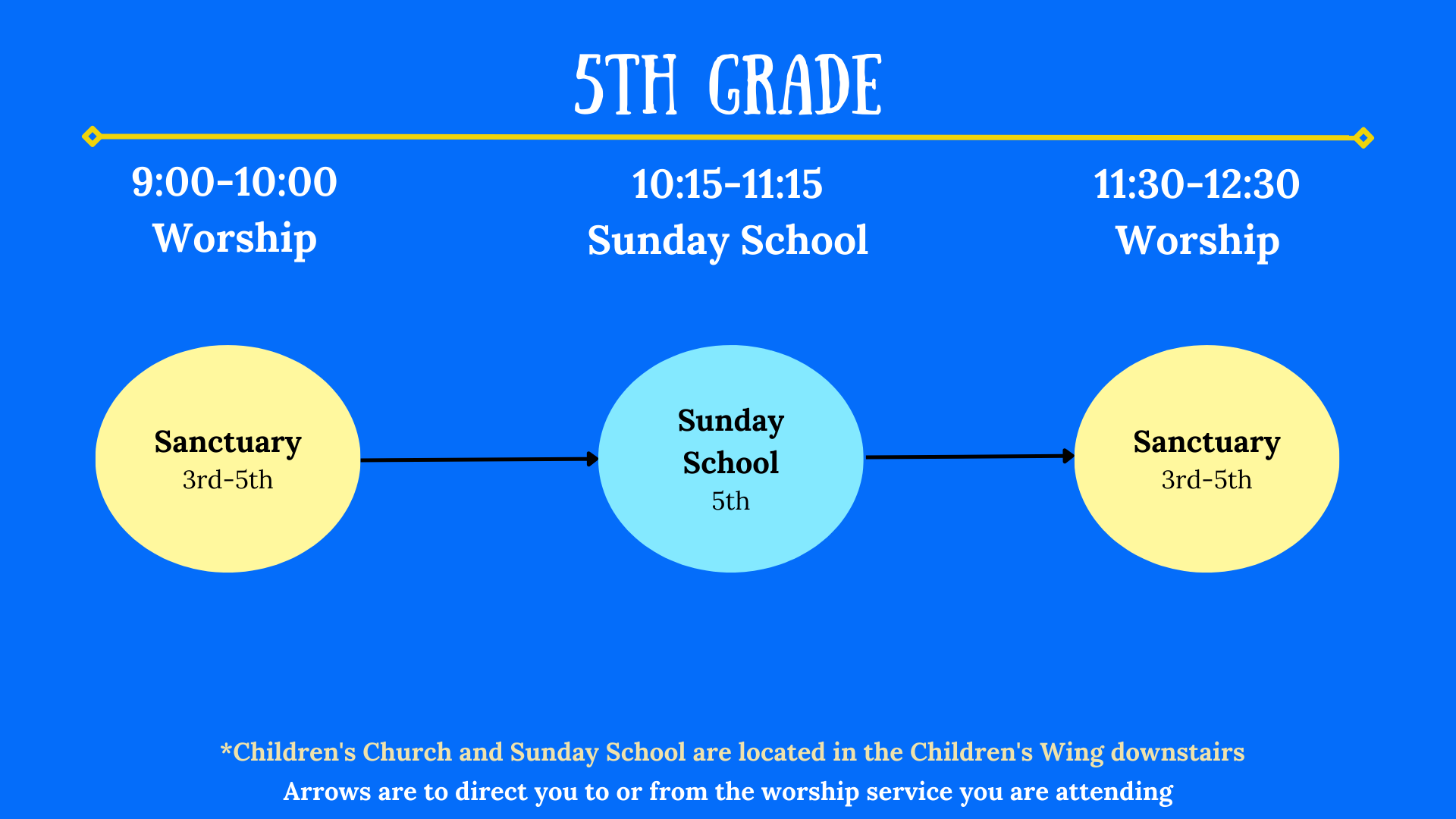 CM Sunday Chart 5th Grade