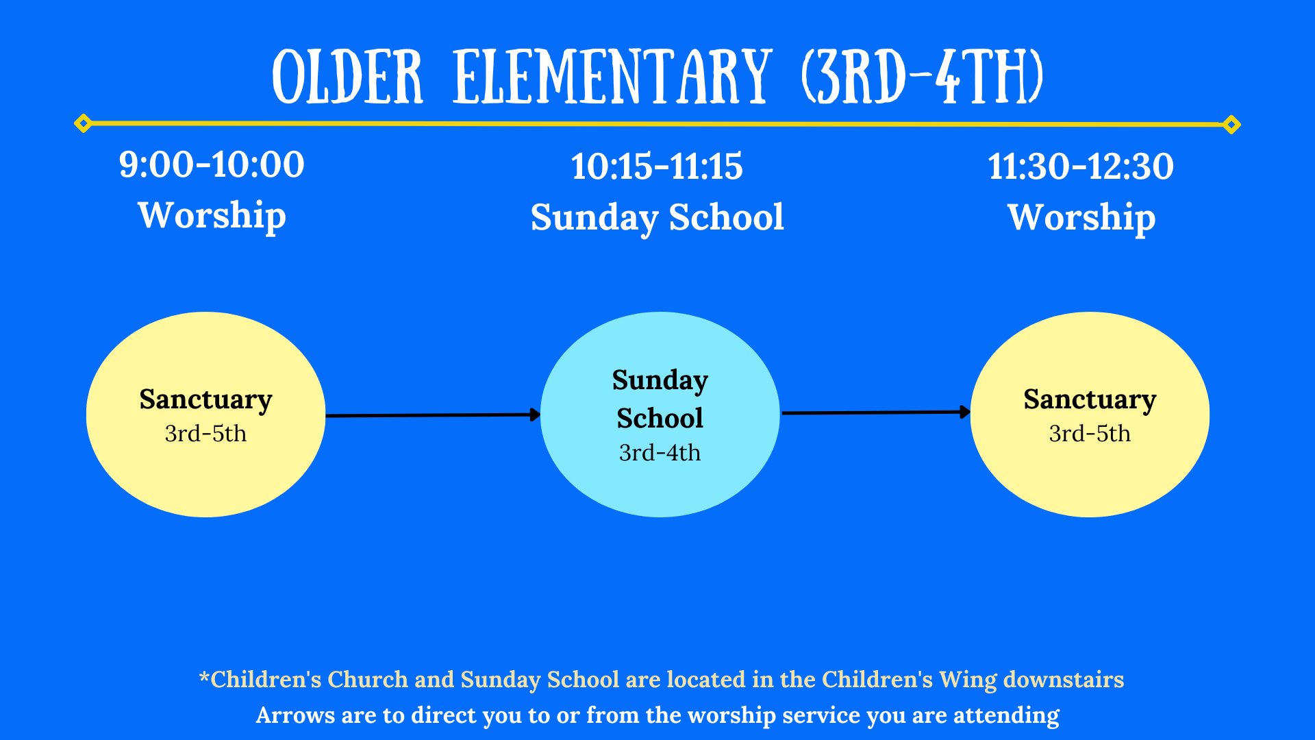 CM Sunday Chart Older Elementary
