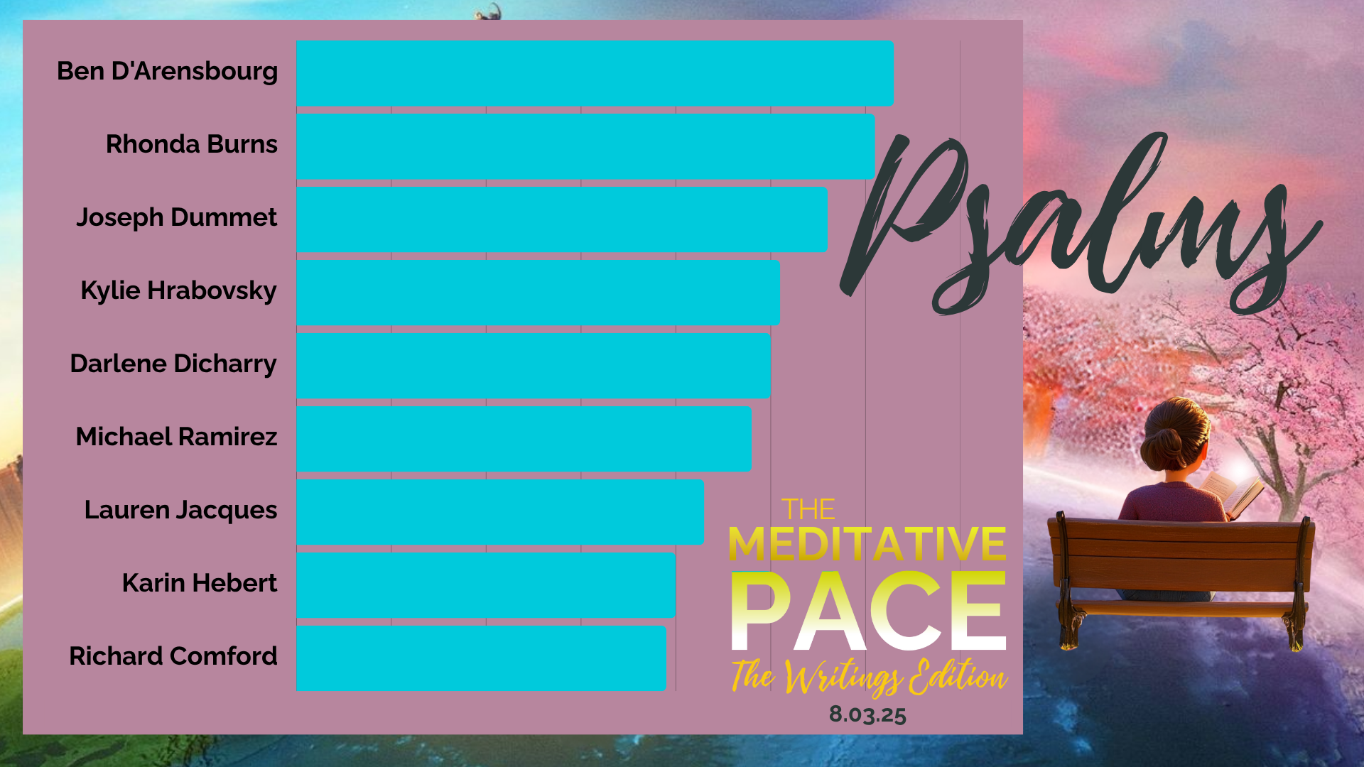 Presentation Psalms - 8.03.25