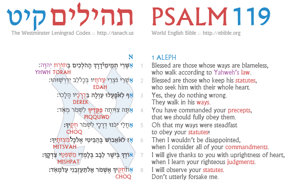 Psalm 119 image
