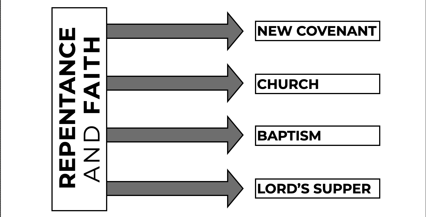 Ordinances1