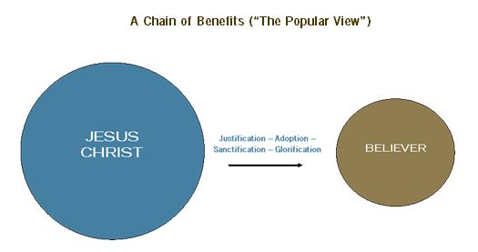 chain-of-benefits-visual