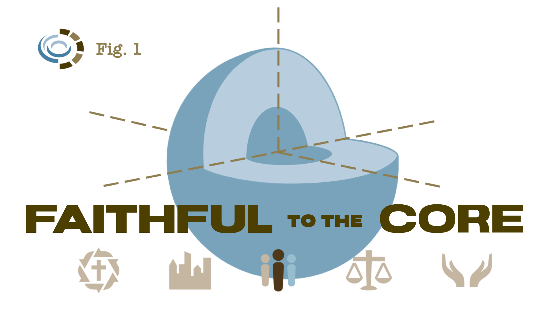 Faithful to the Core: Summer 2020 banner