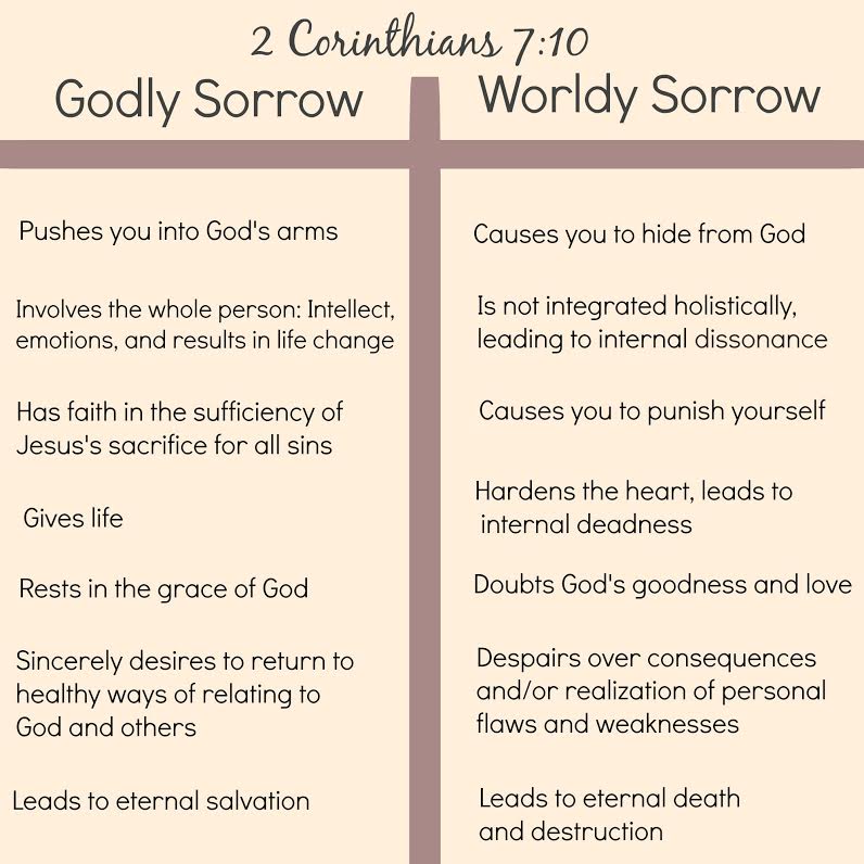 godly-worldly-sorrow