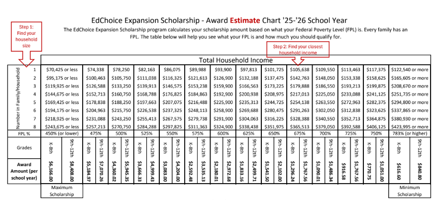 edchoice scholarship information est.PNG