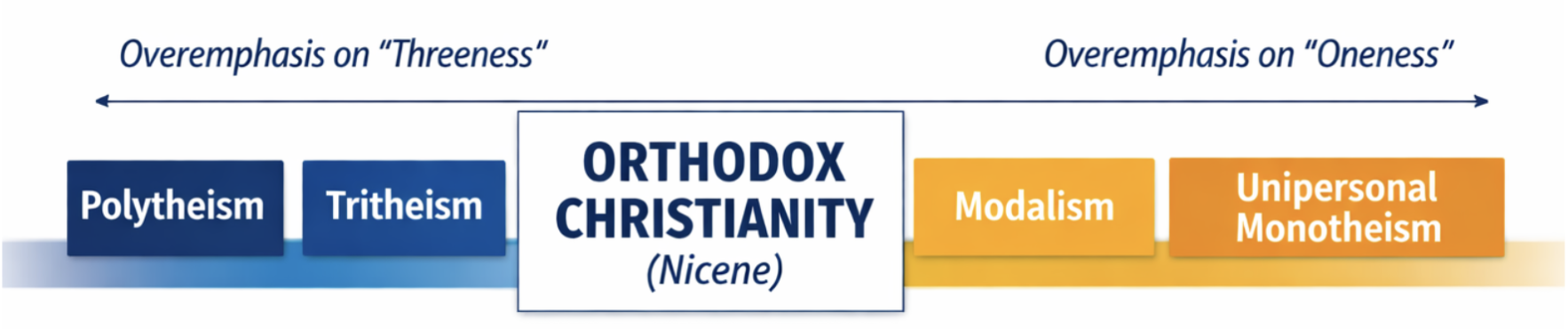 orthodox christianity
