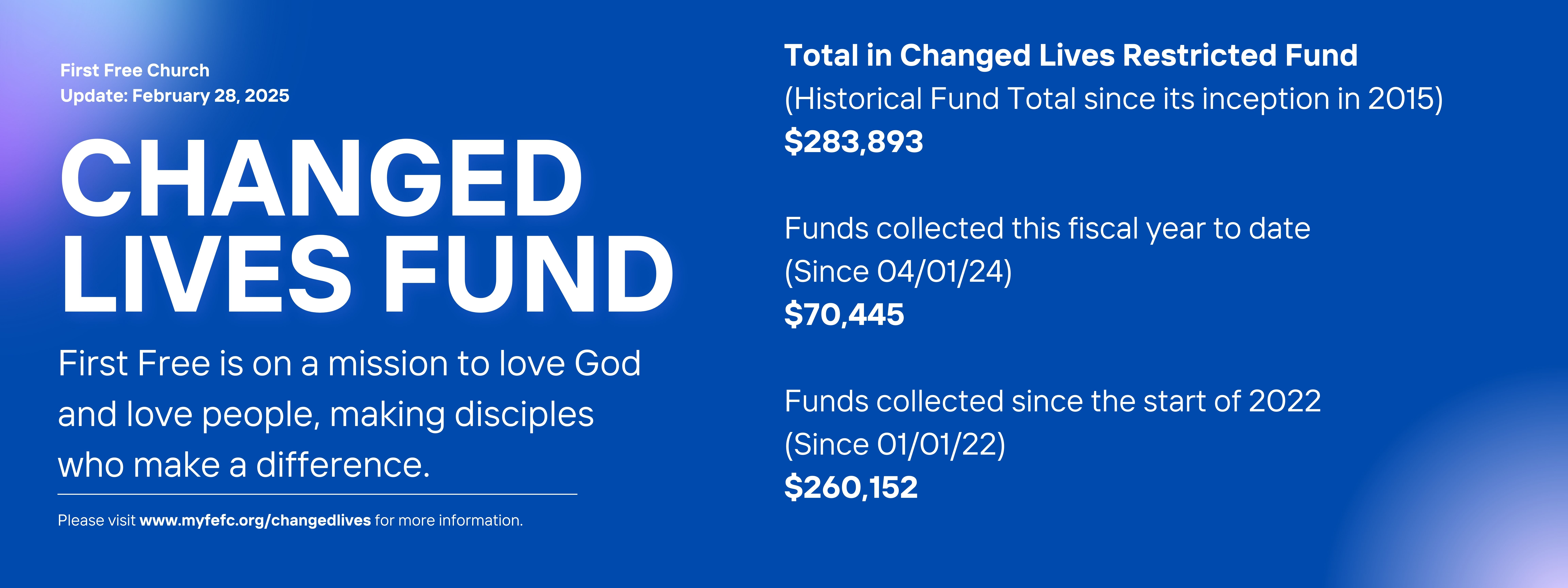 Changed Lives Update - February 28, 2025