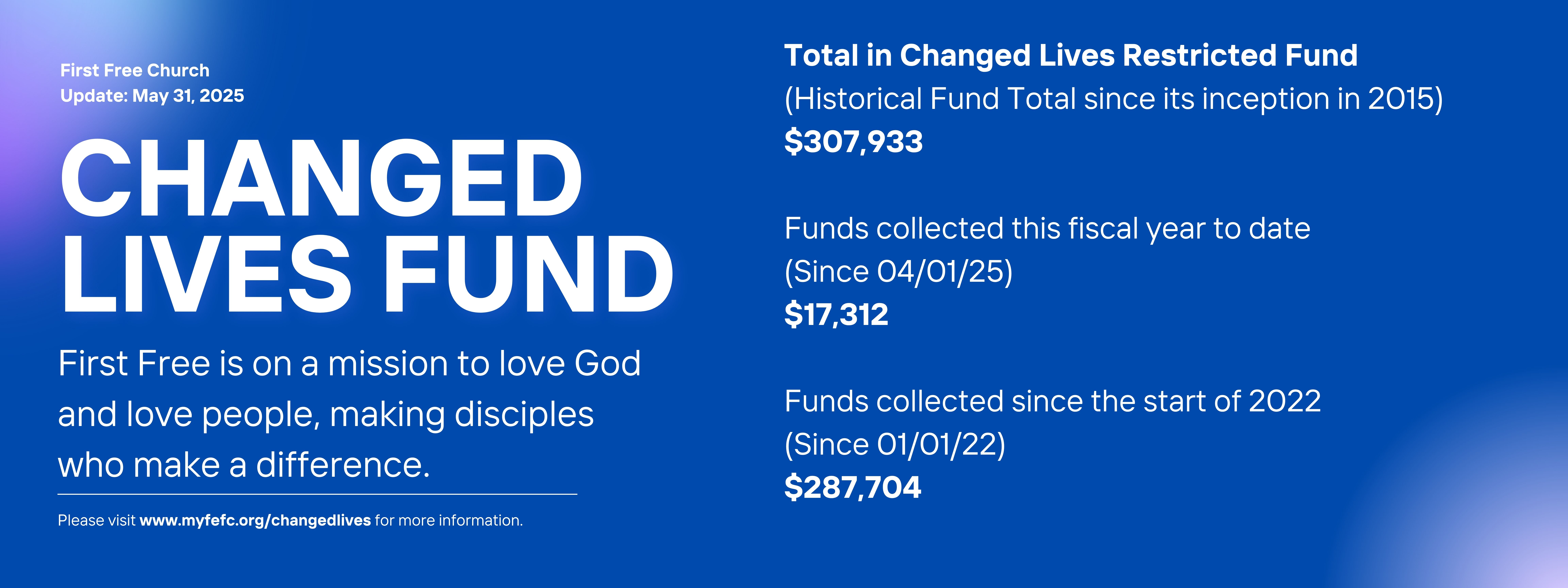 Changed Lives Update - May 31, 2025