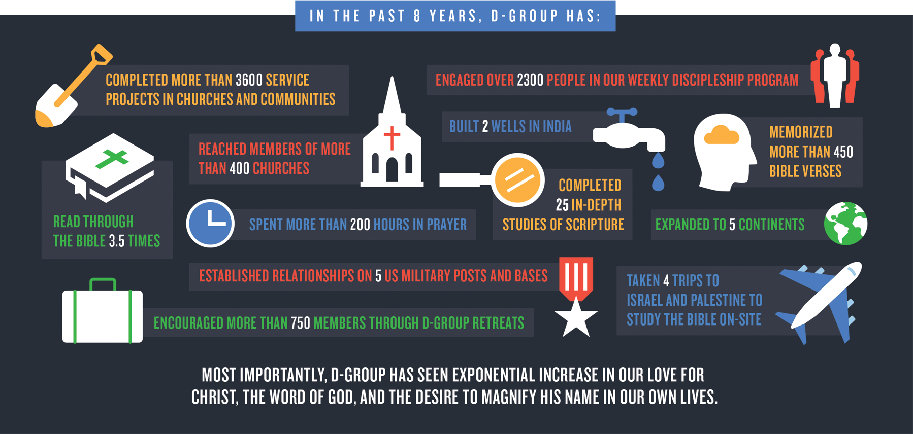 d-group-stats