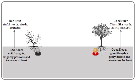 Two Trees Diagram 1