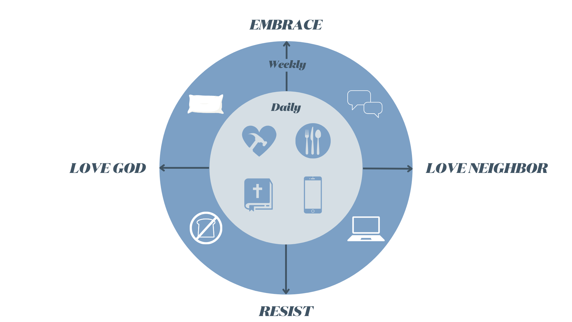 Our Common Rule daily and weekly habits (2)