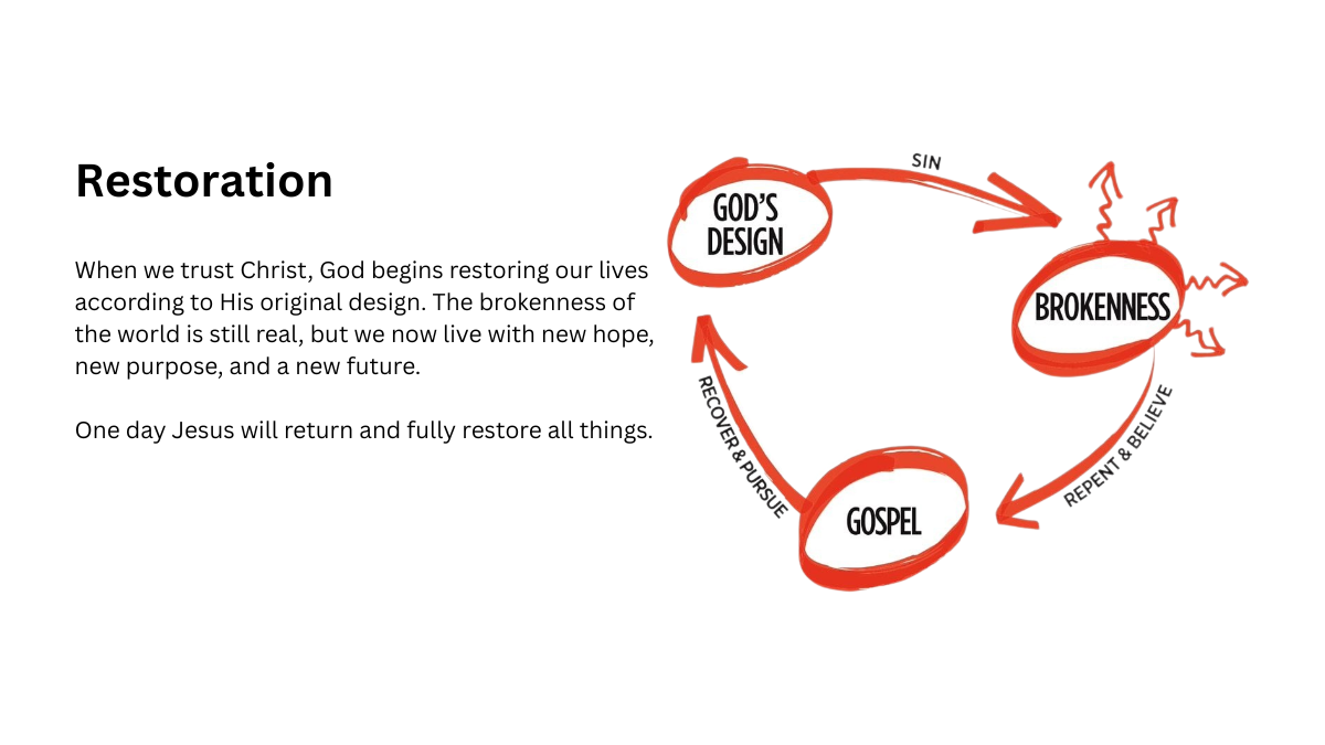 Gospel 5