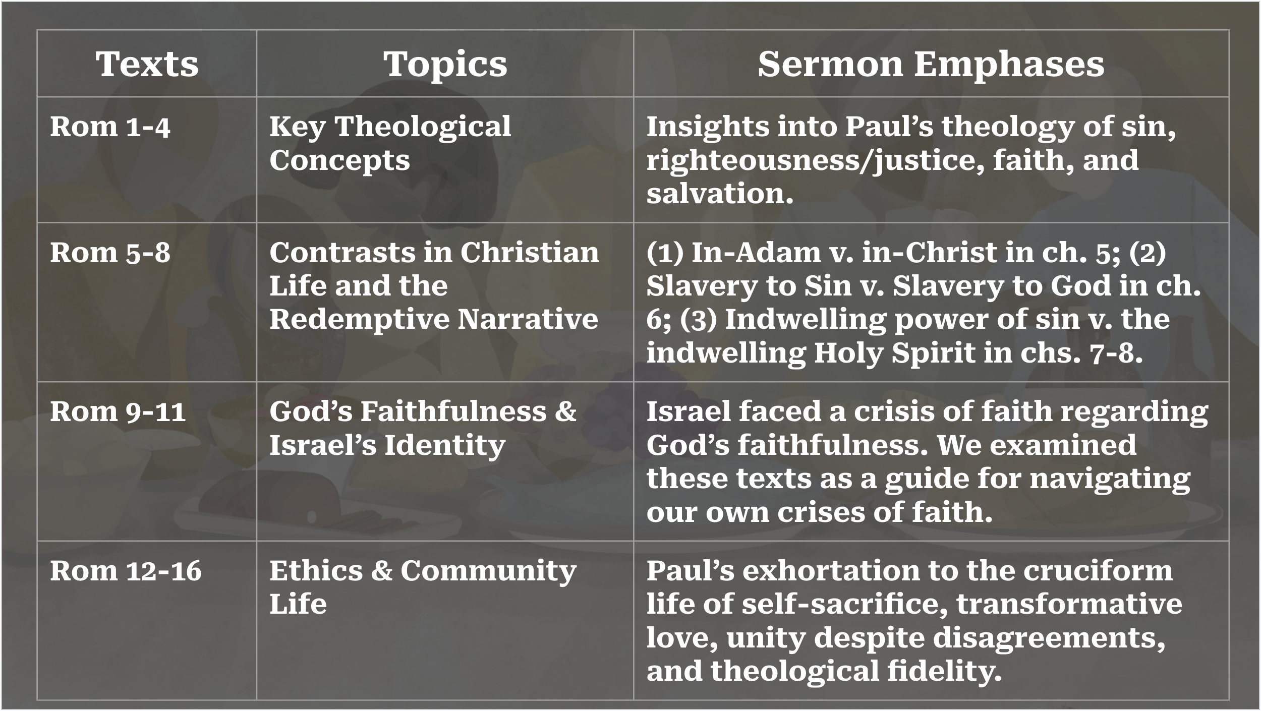 Romans Overview
