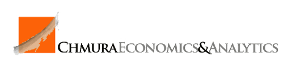 chmura