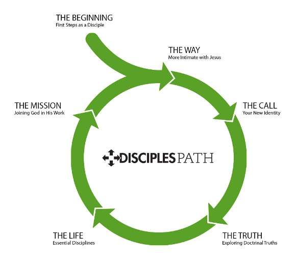DisciplePath