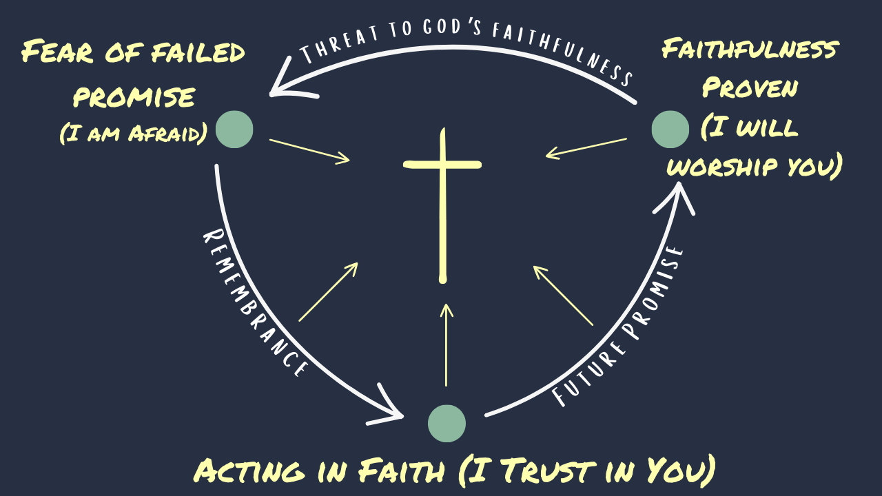 Full Christ Trust Cycle