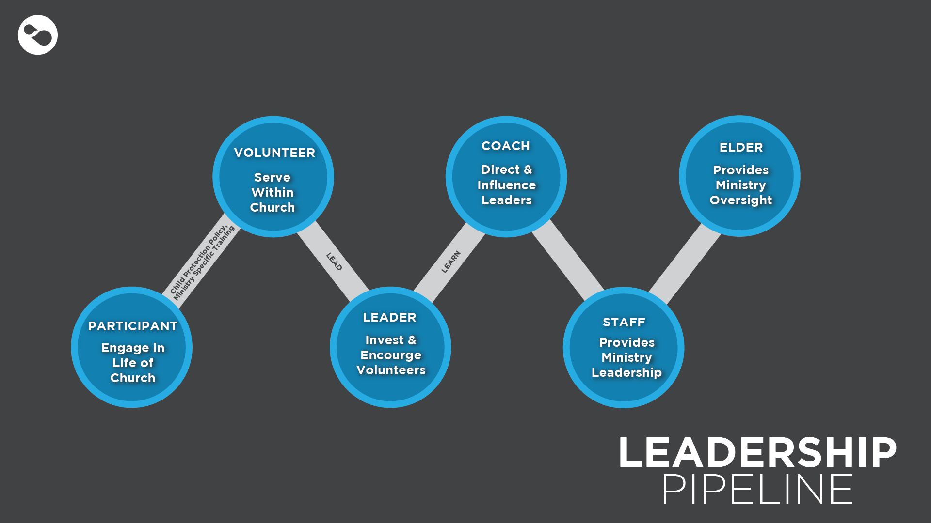 24_leadership.pipleine.strategy-01