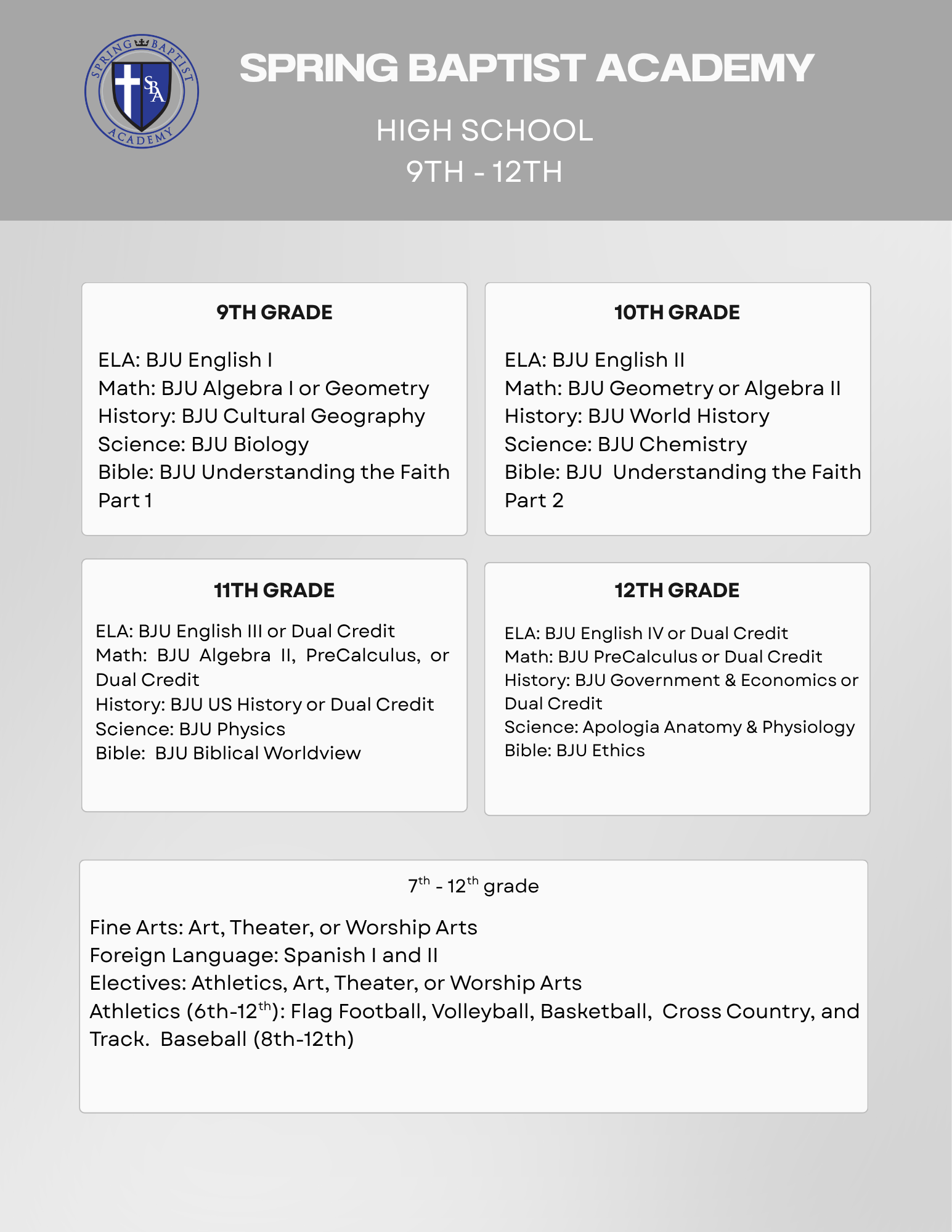 High School Curriculum(1)